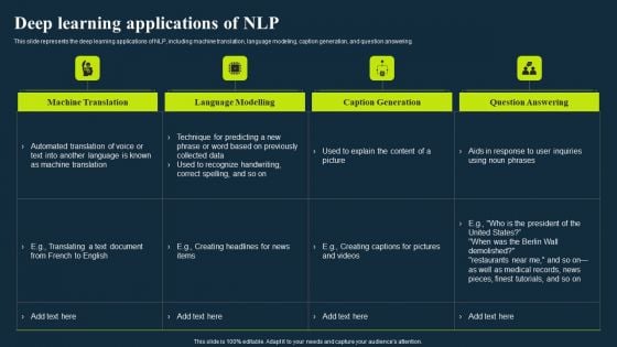 Integrating Nlp To Enhance Processes Deep Learning Applications Of Nlp Pictures PDF Integrating Nlp To Enhance Processes Deep Learning Applications Of Nlp Pictures PDF