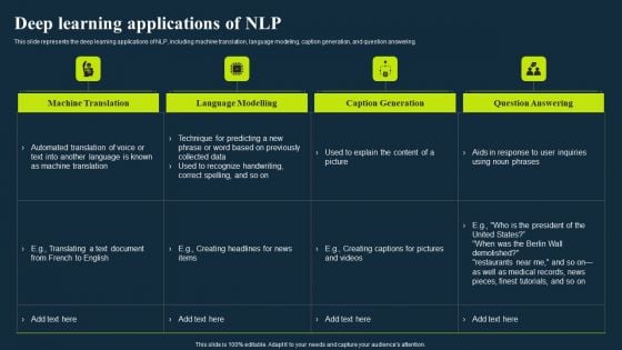 Integrating Nlp To Enhance Processes Deep Learning Applications Of Nlp Pictures PDF