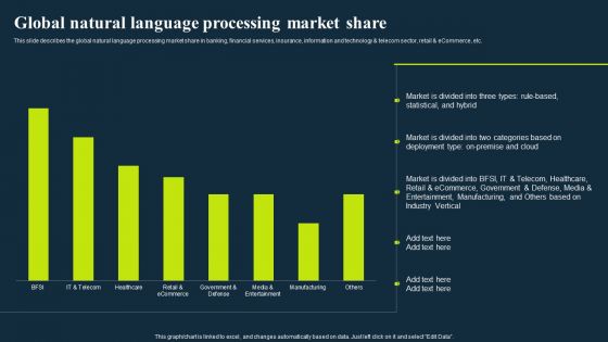 Integrating Nlp To Enhance Processes Global Natural Language Processing Market Share Demonstration PDF