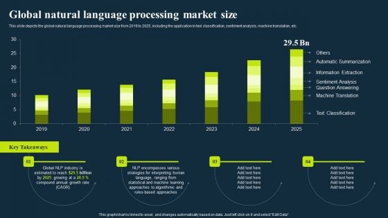 Integrating Nlp To Enhance Processes Global Natural Language Processing Market Size Background PDF