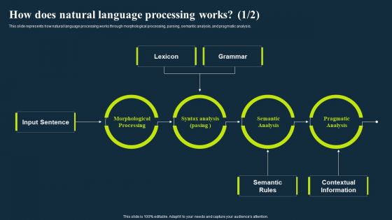 Integrating Nlp To Enhance Processes How Does Natural Language Processing Works Formats PDF