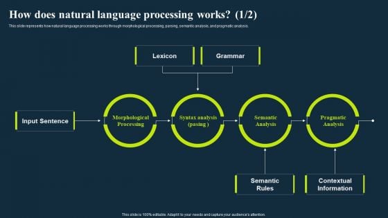 Integrating Nlp To Enhance Processes How Does Natural Language Processing Works Formats PDF Integrating Nlp To Enhance Processes How Does Natural Language Processing Works Formats PDF