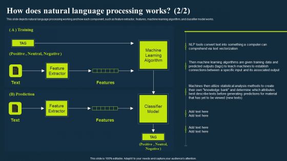 Integrating Nlp To Enhance Processes How Does Natural Language Processing Works Formats PDF