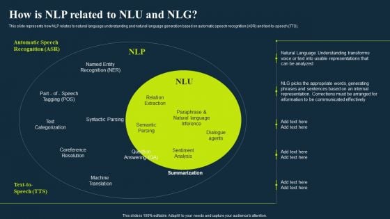 Integrating Nlp To Enhance Processes How Is Nlp Related To Nlu And Nlg Download PDF Integrating Nlp To Enhance Processes How Is Nlp Related To Nlu And Nlg Download PDF