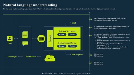 Integrating Nlp To Enhance Processes Natural Language Understanding Graphics PDF