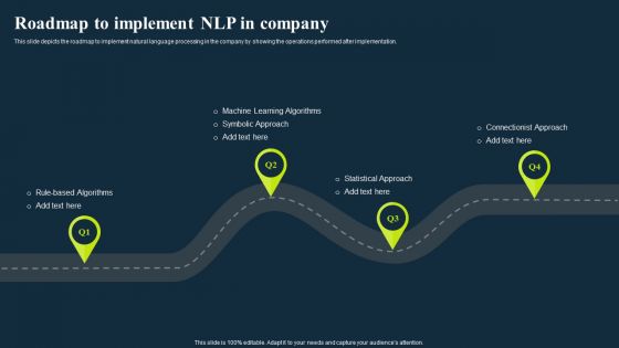Integrating Nlp To Enhance Processes Roadmap To Implement Nlp In Company Diagrams PDF