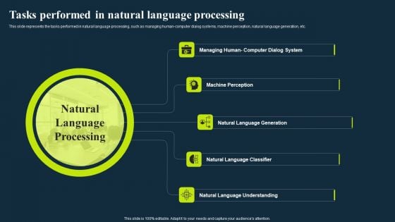 Integrating Nlp To Enhance Processes Tasks Performed In Natural Language Processing Inspiration PDF