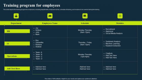 Integrating Nlp To Enhance Processes Training Program For Employees Structure PDF