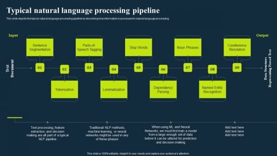 Integrating Nlp To Enhance Processes Typical Natural Language Processing Pipeline Sample PDF