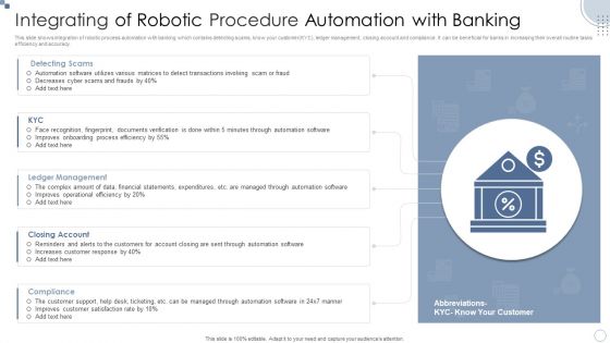 Integrating Of Robotic Procedure Automation With Banking Ppt PowerPoint Presentation Inspiration Samples PDF