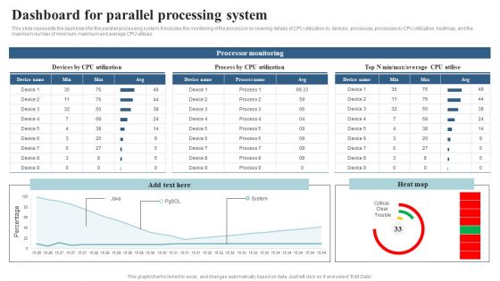 Integrating Parallel Processor System Dashboard For Parallel Processing System Brochure PDF