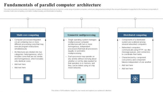 Integrating Parallel Processor System Fundamentals Of Parallel Computer Architecture Icons PDF