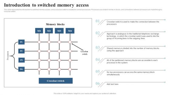 Integrating Parallel Processor System Introduction To Switched Memory Access Guidelines PDF