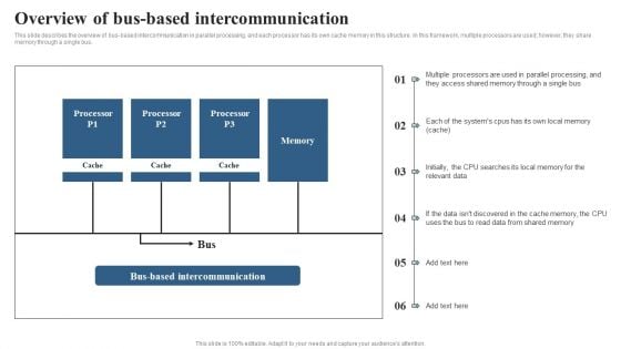 Integrating Parallel Processor System Overview Of Bus Based Intercommunication Structure PDF