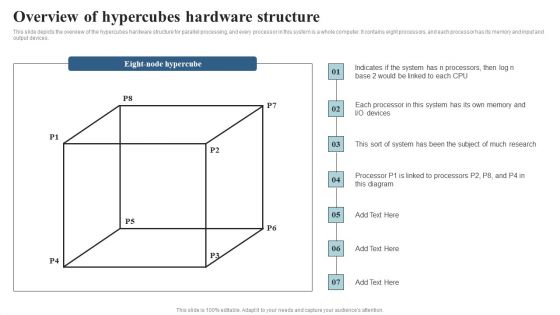 Integrating Parallel Processor System Overview Of Hypercubes Hardware Structure Topics PDF