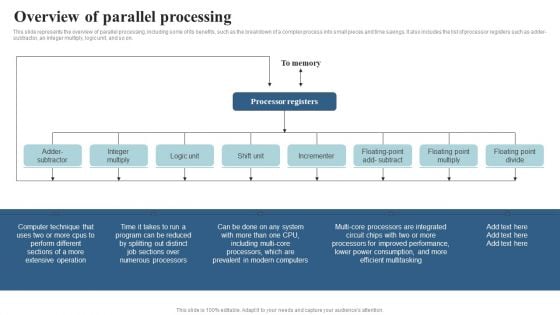 Integrating Parallel Processor System Overview Of Parallel Processing Background PDF