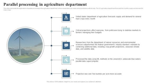 Integrating Parallel Processor System Parallel Processing In Agriculture Department Download PDF