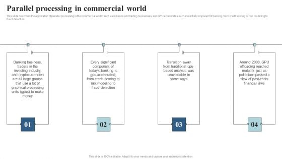 Integrating Parallel Processor System Parallel Processing In Commercial World Microsoft PDF Integrating Parallel Processor System Parallel Processing In Commercial World Microsoft PDF