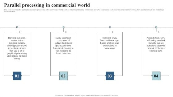 Integrating Parallel Processor System Parallel Processing In Commercial World Microsoft PDF