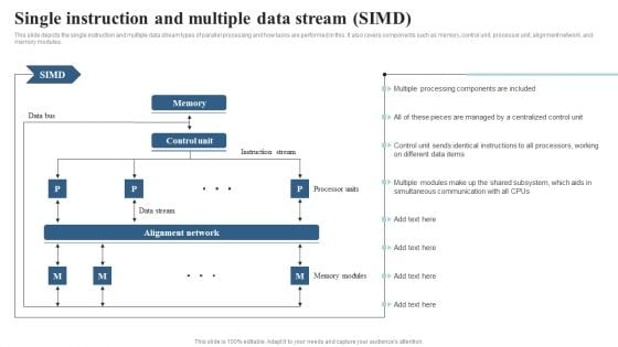 Integrating Parallel Processor System Single Instruction And Multiple Data Stream Simd Ideas PDF