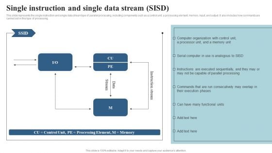 Integrating Parallel Processor System Single Instruction And Single Data Stream Sisd Download PDF