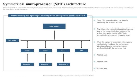 Integrating Parallel Processor System Symmetrical Multi Processor Smp Architecture Elements PDF