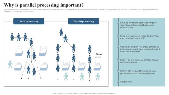 Integrating Parallel Processor System Why Is Parallel Processing Important Demonstration PDF