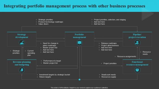 Integrating Portfolio Management Process With Other Business Processes Pictures PDF Integrating Portfolio Management Process With Other Business Processes Pictures PDF