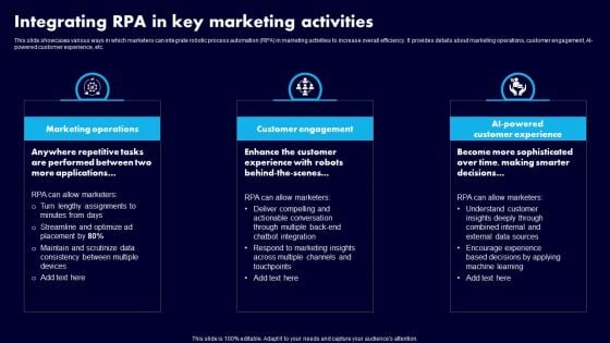 Integrating RPA In Key Marketing Activities Ppt Layouts Infographics PDF