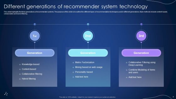 Integrating Recommender System To Enhance Business Revenue Ppt PowerPoint Presentation Complete Deck With Slides