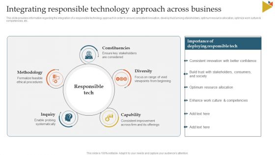 Integrating Responsible Technology Approach Across Business Ppt Portfolio Graphic Tips PDF