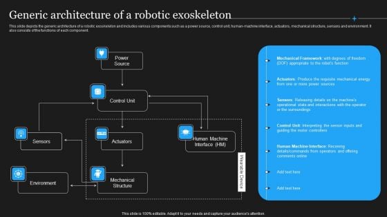 Integrating Robotic Exoskeleton Generic Architecture Of A Robotic Exoskeleton Elements PDF