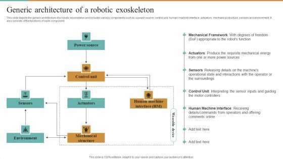 Integrating Robotic Exoskeleton Generic Architecture Of A Robotic Exoskeleton Graphics PDF