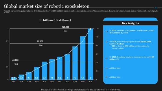 Integrating Robotic Exoskeleton Global Market Size Of Robotic Exoskeleton Portrait PDF