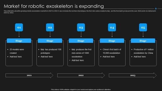 Integrating Robotic Exoskeleton Market For Robotic Exoskeleton Is Expanding Ideas PDF Integrating Robotic Exoskeleton Market For Robotic Exoskeleton Is Expanding Ideas PDF