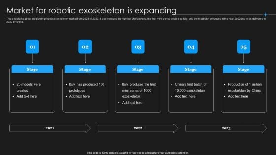 Integrating Robotic Exoskeleton Market For Robotic Exoskeleton Is Expanding Ideas PDF