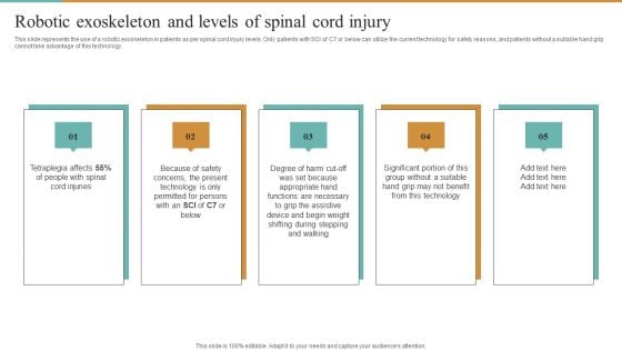 Integrating Robotic Exoskeleton Robotic Exoskeleton And Levels Of Spinal Cord Injury Template PDF