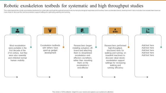 Integrating Robotic Exoskeleton Robotic Exoskeleton Testbeds For Systematic And High Clipart PDF