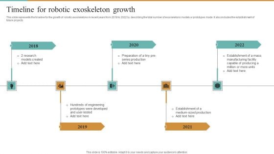 Integrating Robotic Exoskeleton Timeline For Robotic Exoskeleton Growth Ideas PDF