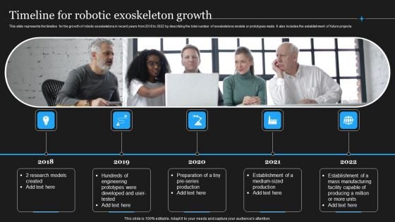 Integrating Robotic Exoskeleton Timeline For Robotic Exoskeleton Growth Introduction PDF