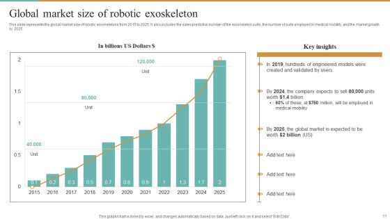 Integrating Robotic Exoskeleton To Improve Operational Efficiency Ppt PowerPoint Presentation Complete Deck With Slides Slide11