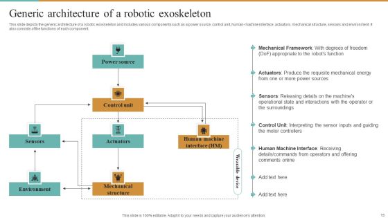 Integrating Robotic Exoskeleton To Improve Operational Efficiency Ppt PowerPoint Presentation Complete Deck With Slides Slide15