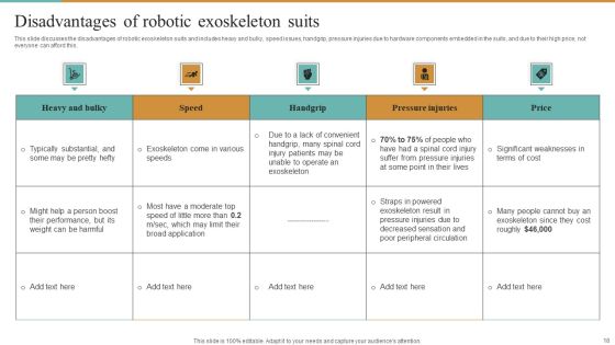 Integrating Robotic Exoskeleton To Improve Operational Efficiency Ppt PowerPoint Presentation Complete Deck With Slides Slide18