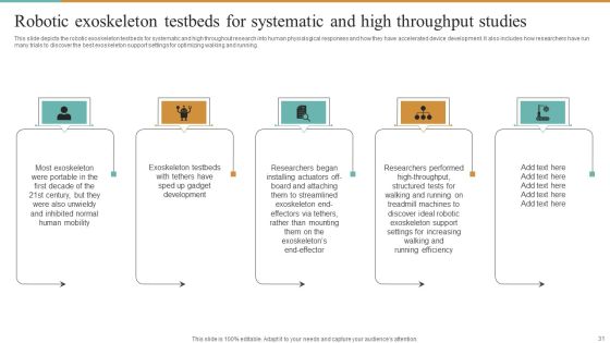Integrating Robotic Exoskeleton To Improve Operational Efficiency Ppt PowerPoint Presentation Complete Deck With Slides Slide31