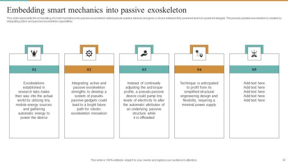 Integrating Robotic Exoskeleton To Improve Operational Efficiency Ppt PowerPoint Presentation Complete Deck With Slides Slide32