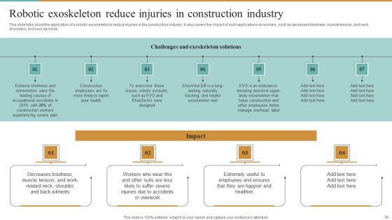 Integrating Robotic Exoskeleton To Improve Operational Efficiency Ppt PowerPoint Presentation Complete Deck With Slides Slide38