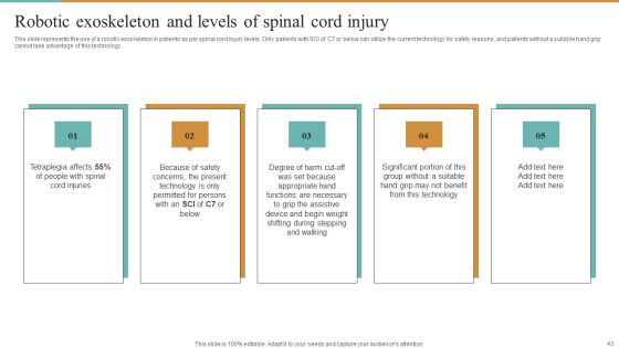 Integrating Robotic Exoskeleton To Improve Operational Efficiency Ppt PowerPoint Presentation Complete Deck With Slides Slide43