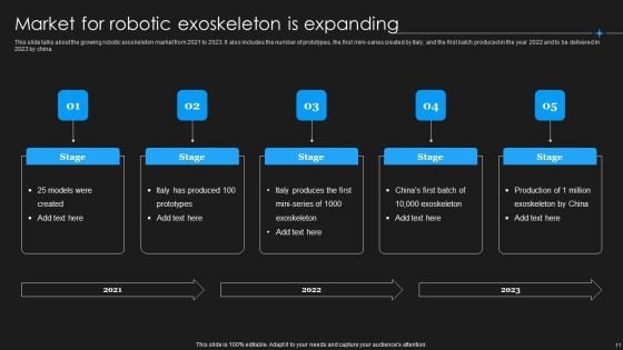 Integrating Robotic Exoskeleton To Reduce Complexity Ppt PowerPoint Presentation Complete Deck With Slides Slide11