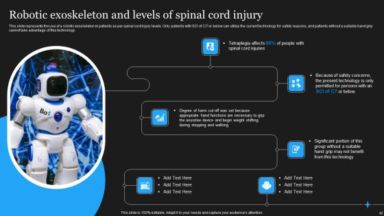 Integrating Robotic Exoskeleton To Reduce Complexity Ppt PowerPoint Presentation Complete Deck With Slides Slide42