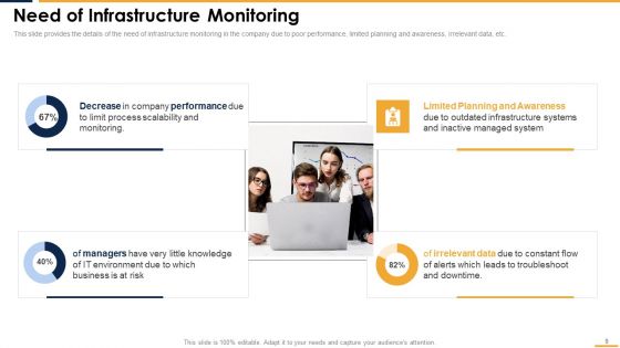 Integrating Server And Network Monitoring System Ppt PowerPoint Presentation Complete Deck With Slides